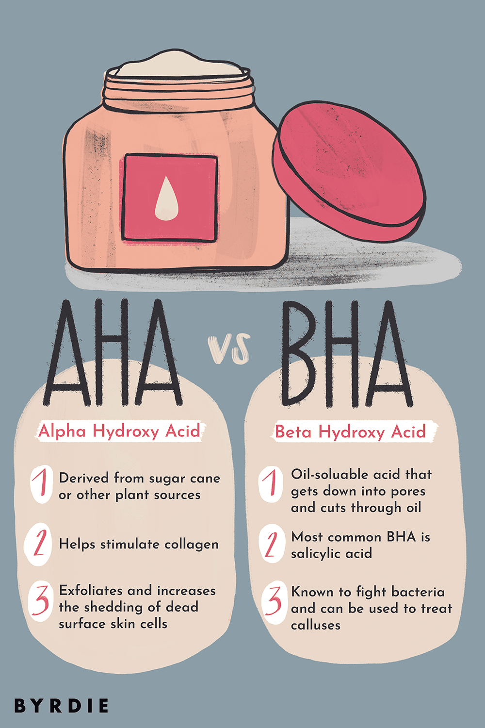 AHA vs BHA